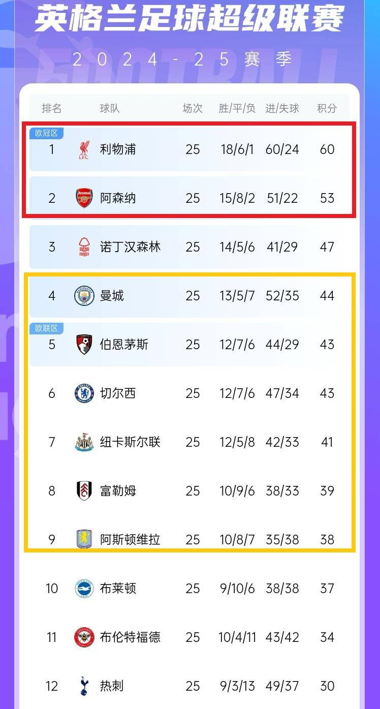 关于利物浦连续保持不败，稳固积分榜前列的信息