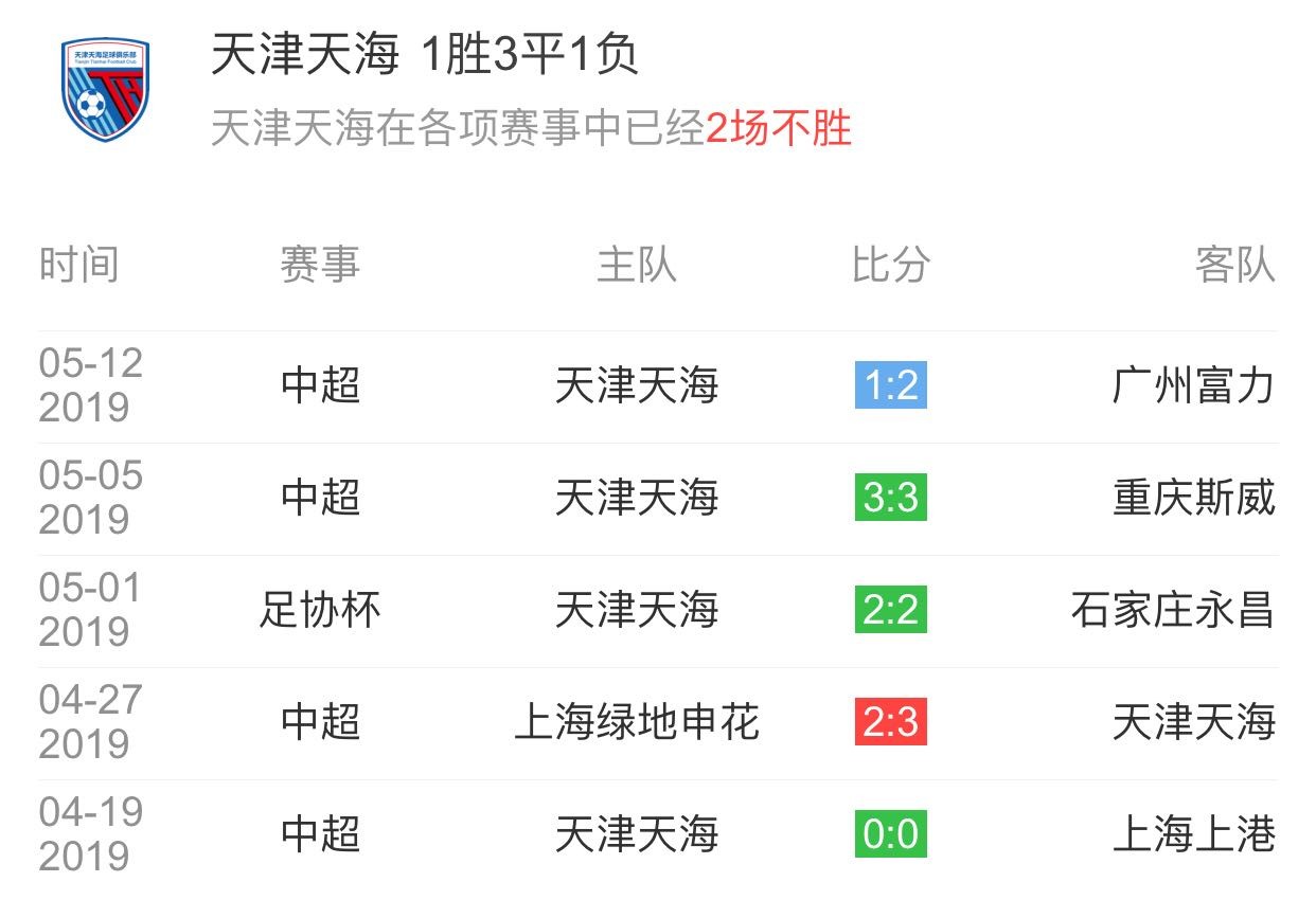 天津天海连克重庆队，取得两连胜的简单介绍