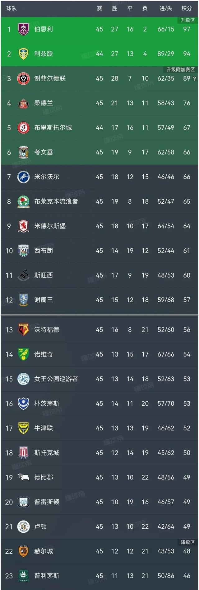 开云体育APP下载-关于利物浦客场逼平伯恩茅斯，继续领跑积分榜的信息