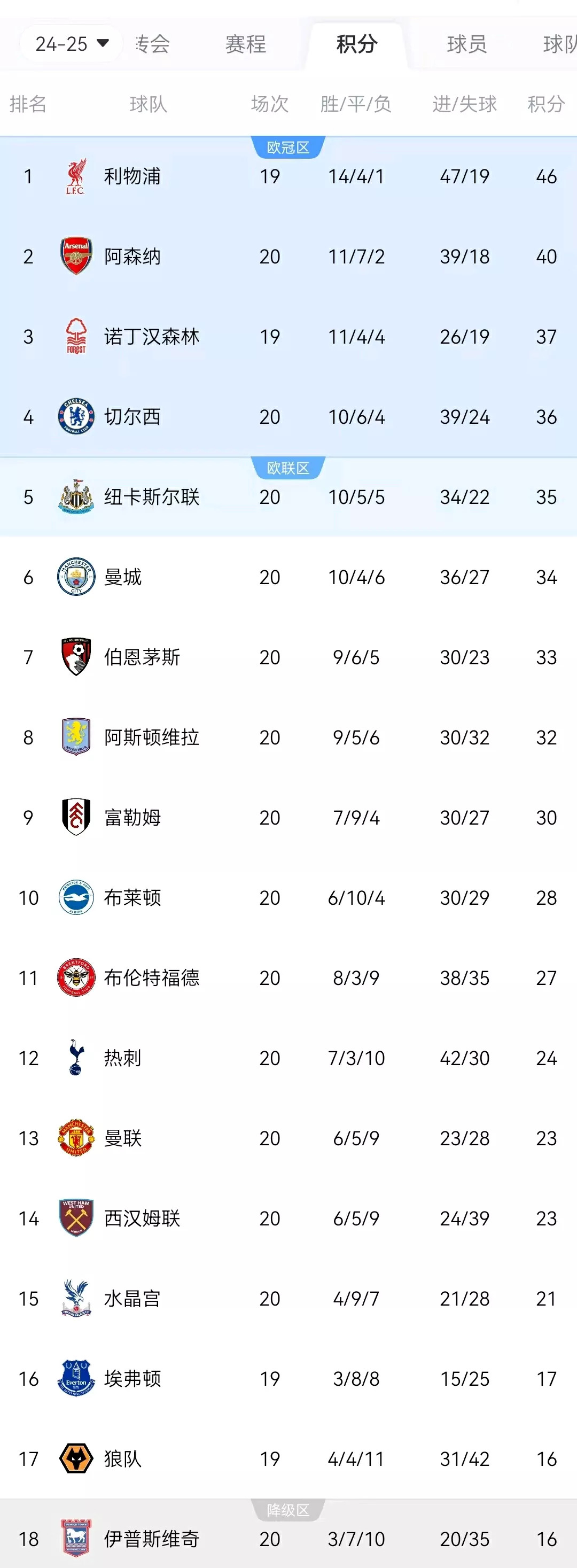 关于利物浦客场逼平伯恩茅斯，继续领跑积分榜的信息